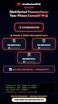 Distributed Transactions: Two-Phase Commit! 🤝🔒 #Shorts #SystemDesign