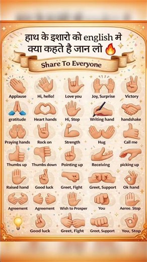 English मे हाथ को क्या कहते हैं ll जान लो #english #spokenenglish #shorts