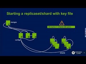 MongoDB Security: Making Things Secure by Default - MongoDb Tutorial - Percona Live 2017