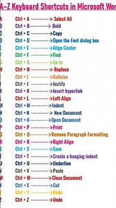 A -A–Z Keyboard Shortcuts in MS Word #shorts #computer #shortcutkeysofcomputer #keyboardshortcuts