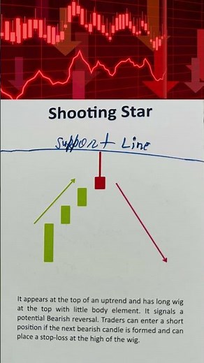 Shooting Star Candlestick Pattern Explained | Stock Market & Crypto Trading Strategy