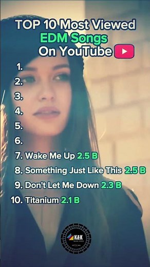 Top 10 Most Viewed EDM Songs On YouTube Of All Time 🎧🔥 Which one is YOUR #1?