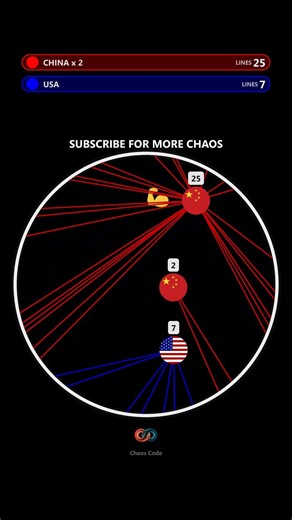 USA vs CHINA: Who Actually Wins? #countryballs #gaming #simulation