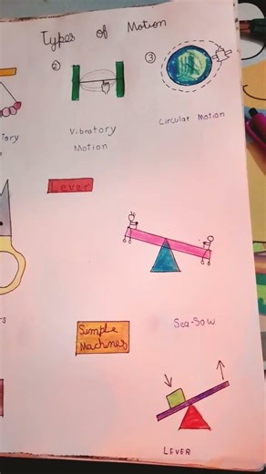 types of motions, lever and simple machine