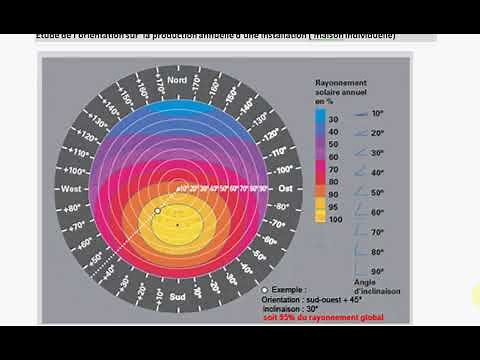 Logiciel en ligne de simulation installation photovoltaïque PVGIS