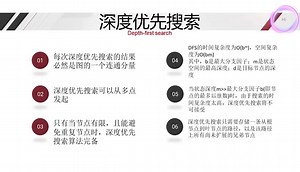 （2P）2021AI 知识点3 Depth-first search, depth-limited search