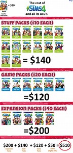 Sims 4 All Packs Cost
