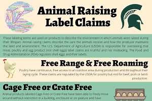 Animal raising claims can be confusing on food labels