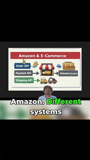 You Use APIs Every Single Day Without Knowing #shorts #api #coding