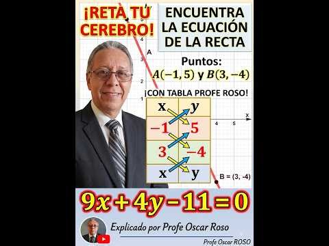 Así directamente se obtiene la Ecuación general de una recta. 