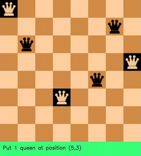 backtracking solves 8 queens by C++/opencv[slow version]