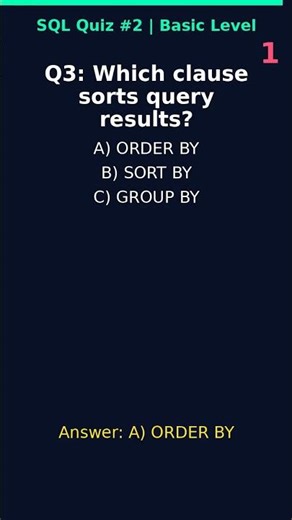 Can You Solve This SQL Question? 😳 #shorts | SQL Quiz #2 #shorts