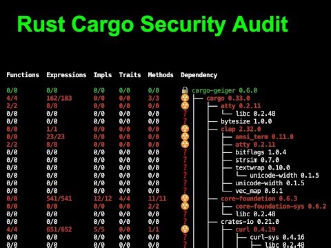 How to audit Rust code in 4 minutes!