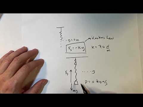 How do you model the motion of a mass oscillating on a spring? What is a model for the spring force?