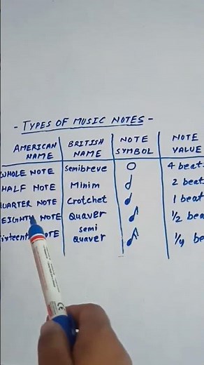 types of music notes 🎵