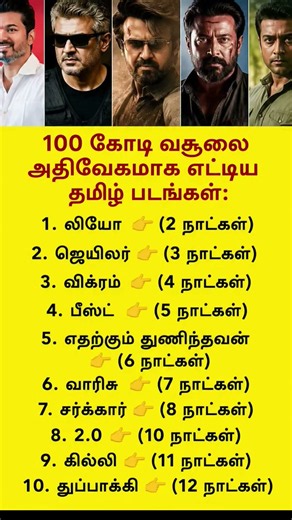10 Tamil Movies That Crossed ₹100 Crore FAST! 🤯 #TamilCinema #Kollywood #TamilMovies #Shorts