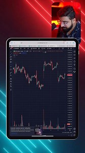 21K views · 670 reactions | Intraday Trading Strategy  Support is a...