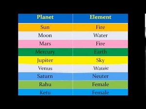 Vedic Astrology Classes - 4