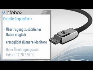 Was ist eigentlich... DisplayPort