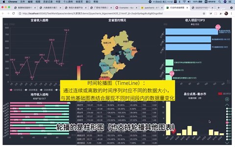 4分钟介绍纯python开发可视化大屏，揭秘实现可视化大屏的背后原理(二次剪辑)