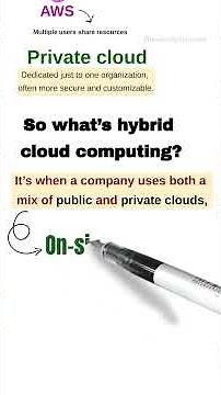 Hybrid Cloud Computing – Benefits, Examples & How It Works