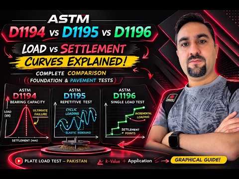 28.1 Lecture: ASTM D1194 vs D1195 vs D1196 Load vs Settlement Explained Plate Load Test Pakistan
