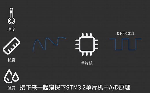 小白也能看的懂的SAR(逐渐逼近型)A/D转换原理
