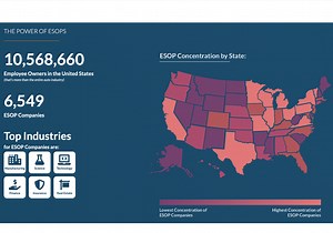 What is An ESOP | The ESOP Association