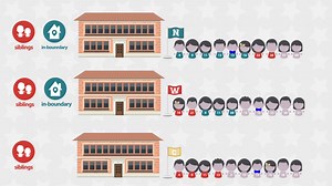 This is how the D.C. school lottery works