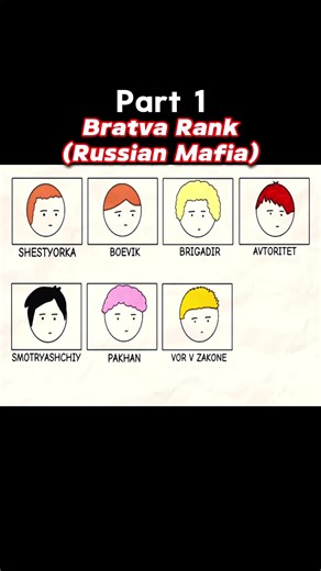 #mafia #rank #explained | rank