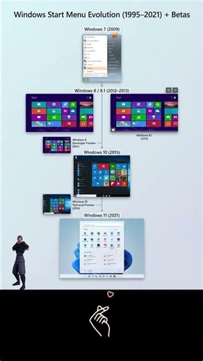 Windows Start Menu Evolution (1995–2021)