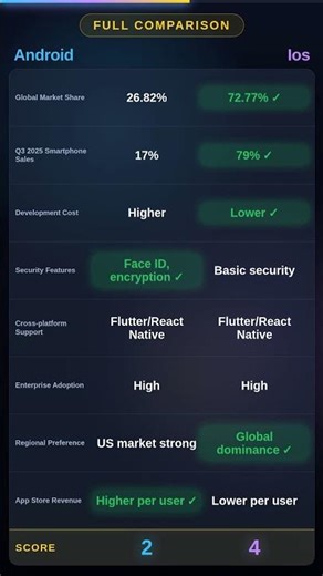 Android vs Ios — Full Comparison 2026