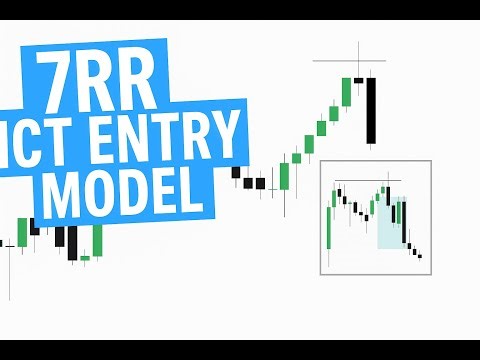 7RR ICT Entry Model EXPLAINED – XAUUSD Gold Trade Breakdown (Smart Money Concepts)