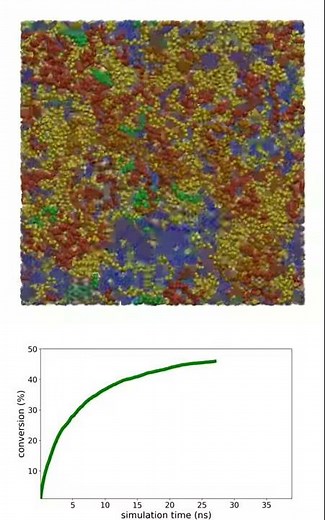 PEGDA photopolymerization using reactive MD