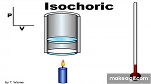 Isochoric / Isovolumetric Animation on Make a GIF
