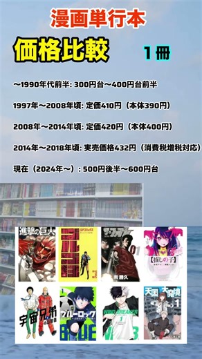 【衝撃】漫画1冊の価格推移#shorts