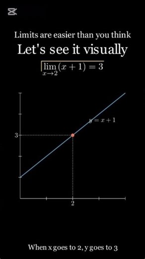 Limits in math are easy, Or are they !