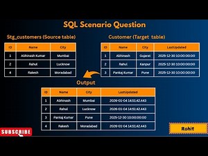 Real-World SQL Interview Question | Insert & Update in One Query (in Hindi)