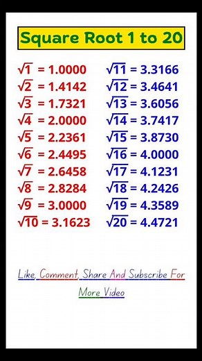 Square root of 1 to 20/1 to 20 square root/square root 1 to 20/1 se 20 tak square root #shorts