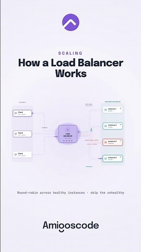 How Load Balancer Works