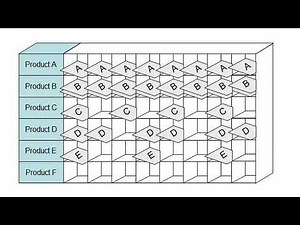 Learn about heijunka box | what is aim smoothing