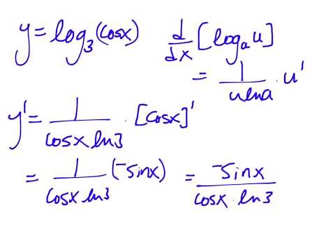 Derivative of Log Function with the Chain Rule