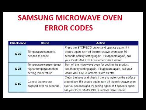Samsung Microwave oven C-d0 error details and Fix