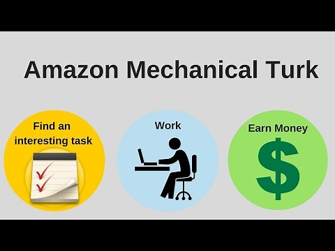 Getting started with Amazon Mturk