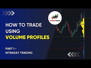 Volume Profile Analysis | Part 1 - Intraday trading