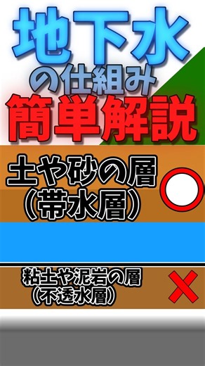 地下水の仕組み簡単解説！