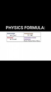 Basic formula of Physics: . . . #PhysicsForStudents #PhysicsFormulas #learnphysics #PhysicsMadeEasy | Physics for 2 level