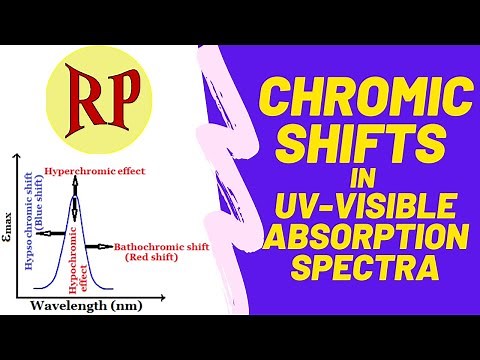 Chromic shifts in UV-Visible spectroscopy |Bathochromic|Hypsochromic|Hyperchromic|Hypochromic shifts