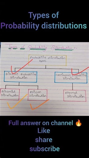 Types of probability distributions| Full answer on channel 🔥#important #question