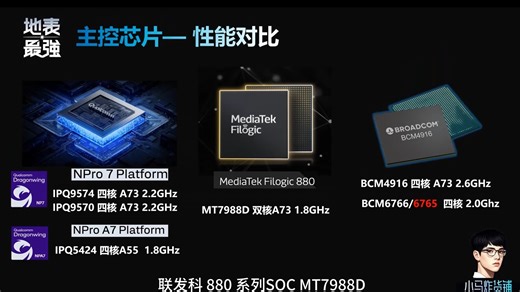Wi-Fi 7路由器终极横评：TP-LINK领衔，哪款才是真“地表最强”？